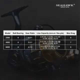 /img/24081-tarantula-motorized-reel-components.webp